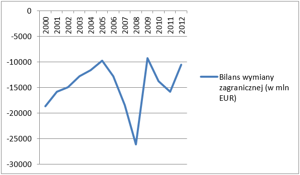 Główne kierunki eksportu polskich firm z sektora MŚP a ogólna sytuacja gospodarcza